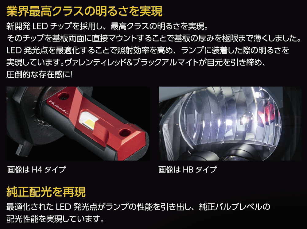 スフィアライト LED コンバージョンキット H4 ゼファー1100で使用