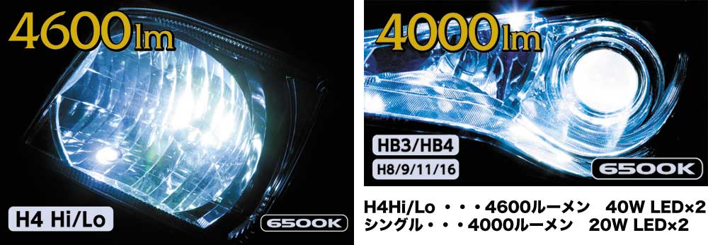 LED ヘッド&フォグバルブ GX｜製品情報｜VALENTI